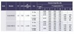UNIDAD CONDENSADORA AXIAL SEMIHERMETICA DORIN 1'8CV H11 E-AU-H181CC - Imagen 2
