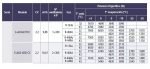UNIDAD CONDENSADORA AXIAL SEMIHERMETICA DORIN 2'2CV 2 VENTILADORES H11 E-AU2-H221CC - Imagen 2