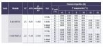 UNIDAD CONDENSADORA AXIAL SEMIHERMETICA DORIN 2'5CV 2 VENTILADORES H11 E-AU2-H251CC - Imagen 2