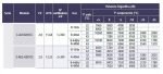 UNIDAD CONDENSADORA AXIAL SEMIHERMETICA DORIN 2'8CV 2 VENTILADORES H11 E-AU2-H281CC - Imagen 2