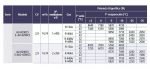 UNIDAD CONDENSADORA AXIAL SEMIHERMETICA DORIN 2'9CV 2 VENTILADORES H2 E-AU2-H290CS - Imagen 2