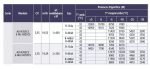 UNIDAD CONDENSADORA AXIAL SEMIHERMETICA DORIN 3'55CV H35 E-AU-H355CS - Imagen 2