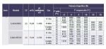 UNIDAD CONDENSADORA AXIAL SEMIHERMETICA DORIN 3'5CV H2 E-AU-H350CC - Imagen 2