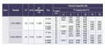 UNIDAD CONDENSADORA AXIAL SEMIHERMETICA DORIN 3'8CV  H2 E-AU-H380CC - Imagen 3