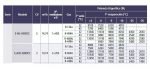 UNIDAD CONDENSADORA AXIAL SEMIHERMETICA DORIN 3CV 2 VENTILADORES H2 E-AU2-H300CC - Imagen 2