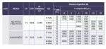 UNIDAD CONDENSADORA AXIAL SEMIHERMETICA DORIN 7'5CV 2 VENTILADORES H35 E-AU2-H751CS - Imagen 2