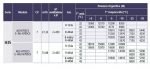UNIDAD CONDENSADORA AXIAL SEMIHERMETICA DORIN 7CV H35 E-AU-H705CS - Imagen 2