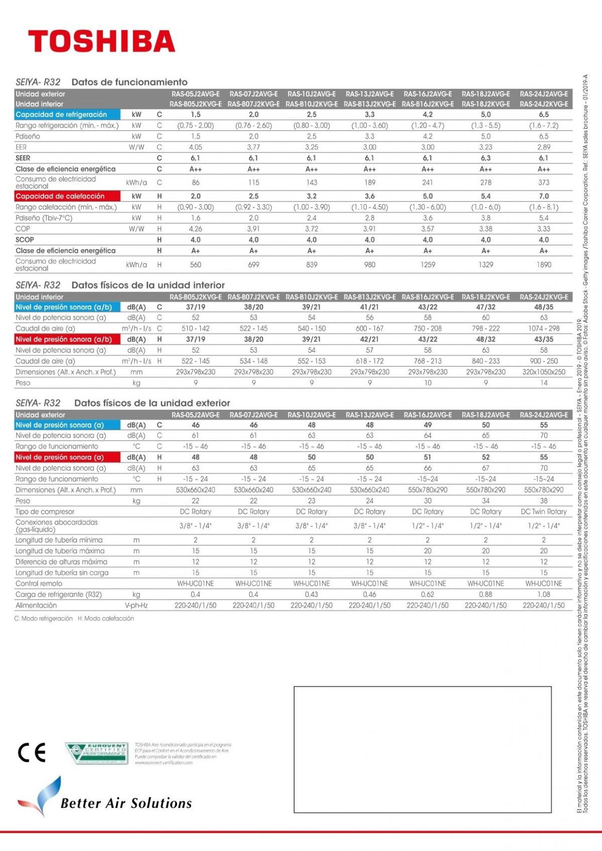 CONJUNTO SPLIT TOSHIBA SEIYA + RAS-16J2KVGE/AVGE Potencia kw. 4,2/4,8 GAS R-32 A++ - Imagen 4