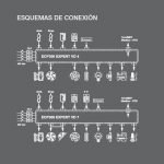 CUADRO ELÉCTRICO ECP 300 EXPERT VD7 TRIFASICO - Imagen 2
