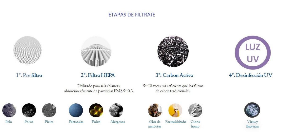 PURIFICADOR DE AIRE HTW SPACE HTWPUR24SPA - Imagen 6