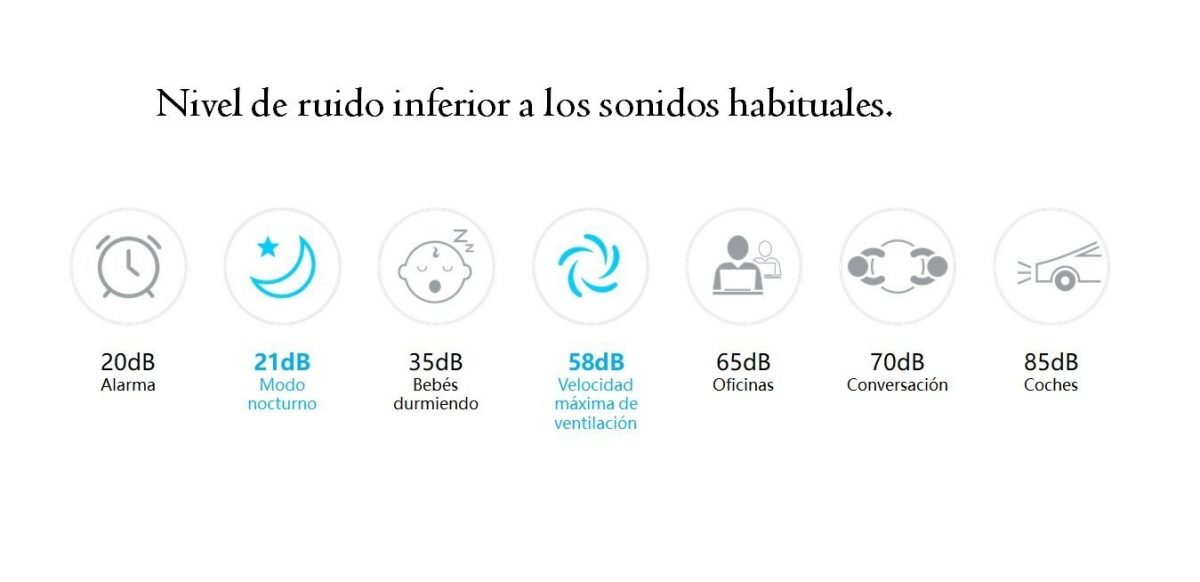 PURIFICADOR DE AIRE HTW SPACE HTWPUR24SPA - Imagen 7